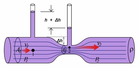 Tube Venturi